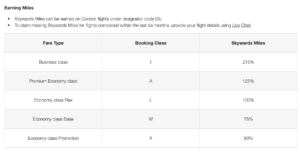 Condor flights Emirates Earning rates from new partnership